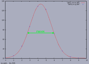 gnuplot gauss curve FWHM