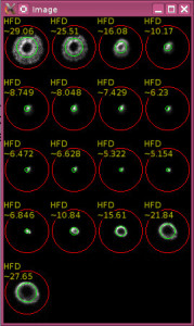 HFDs for different focus positions
